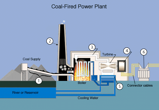 Diagram labeling in IELTS Reading: electricity generation process